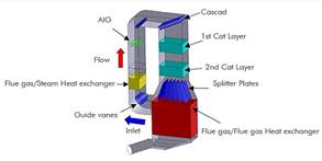 SNCR DeNOx systems diagram