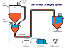 ash handling plant designs
