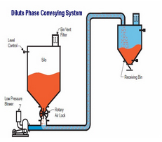 engineering drawings from ash handling plants